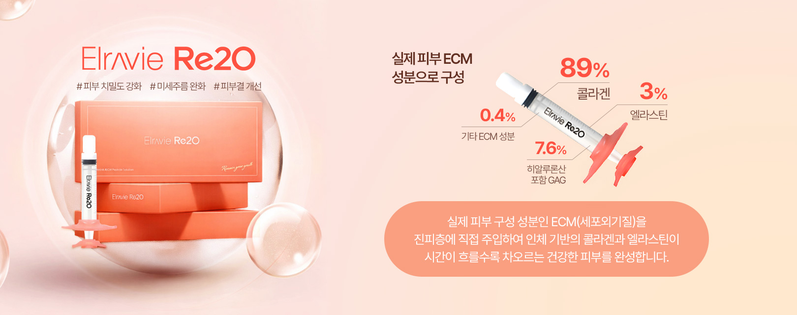 直接將構成皮膚的實際成分——ECM（細胞外基質）注入真皮層，讓以人體為基礎的膠原蛋白與彈性蛋白隨著時間逐漸增生，從而打造出健康的美麗肌膚。